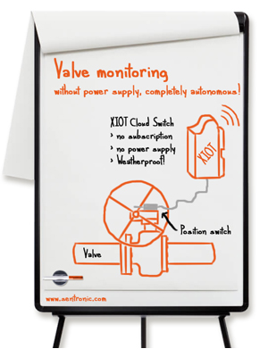 Monitoring valves autonomously