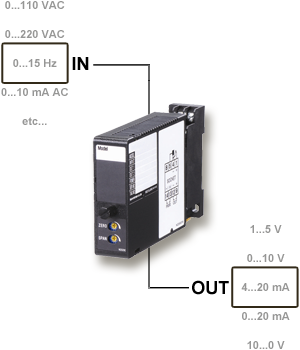 Signalumformer, Signalwandler, Messumformer | SENTRONIC AG