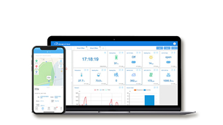 LoRaWan Gateways