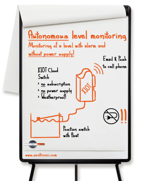 Level monitoring Autonomous Level monitoring Autonomous