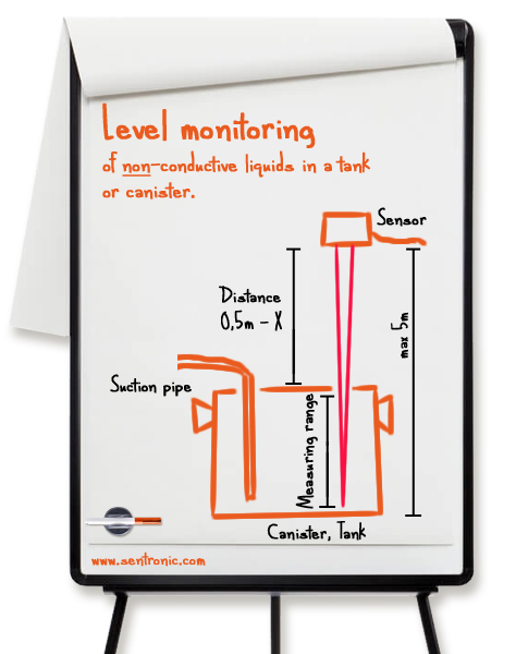 Tank canister level monitoring Tank canister level monitoring