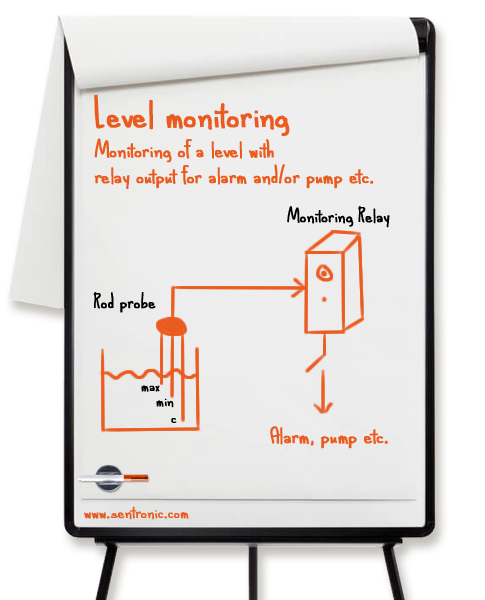 Level monitoring Level monitoring